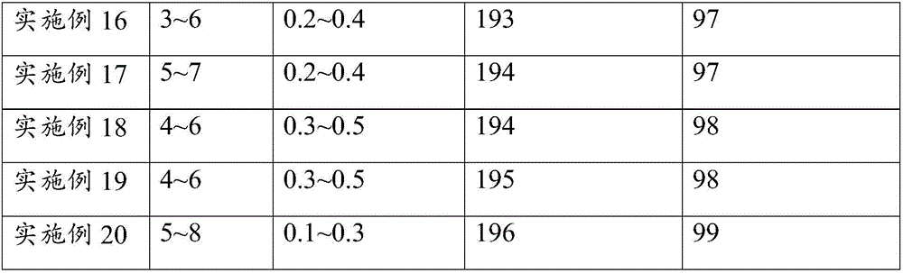 Lithium cobalt oxide material and preparation method thereof as well as anode material