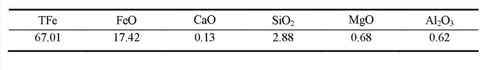 Method for preventing self-fluxed pellets from bonding in roasting