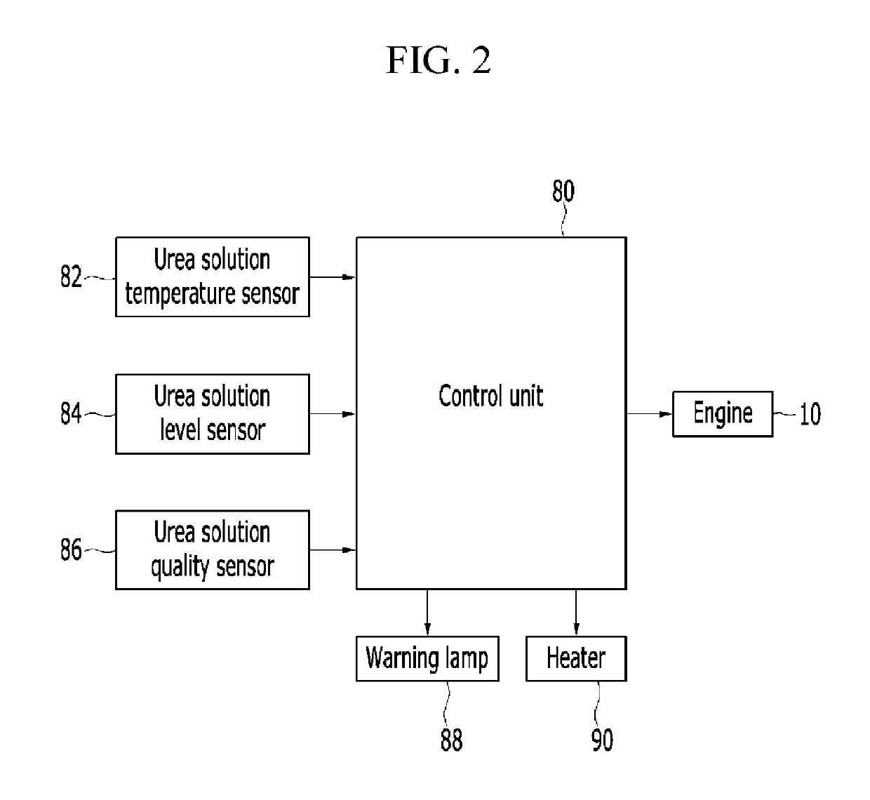 Method and system of urea solution level measurement adjustment, display and heater operation