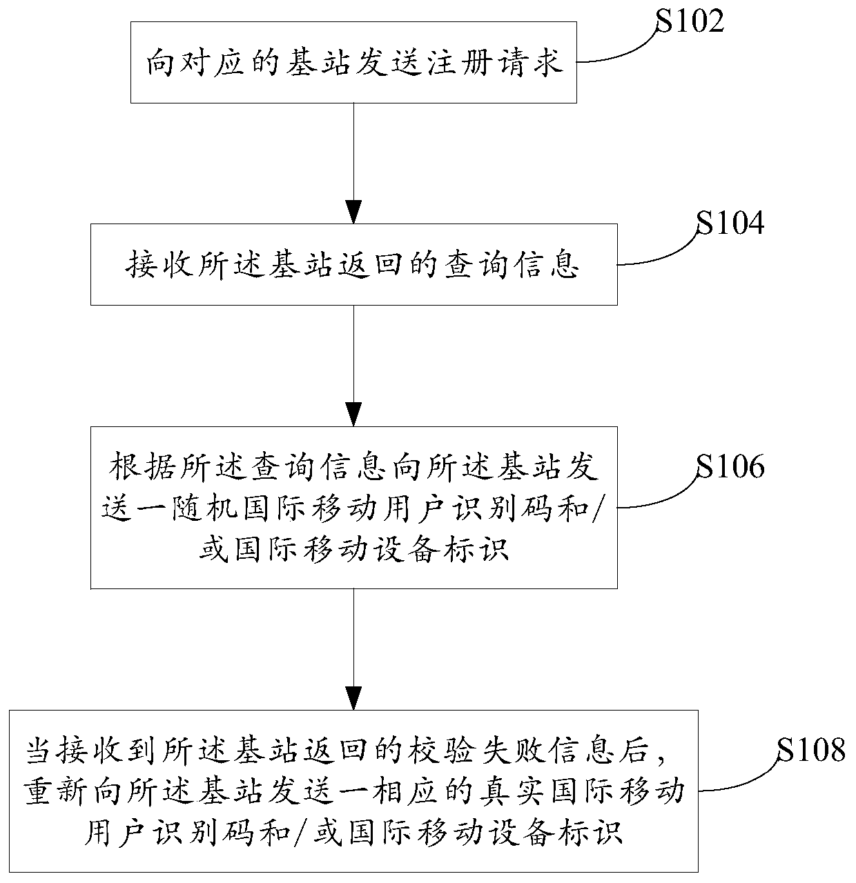 Method, device and terminal for preventing false base stations