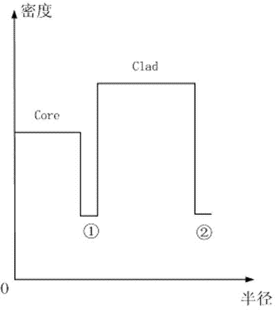 A method of manufacturing an optical fiber preform and its manufacturing equipment