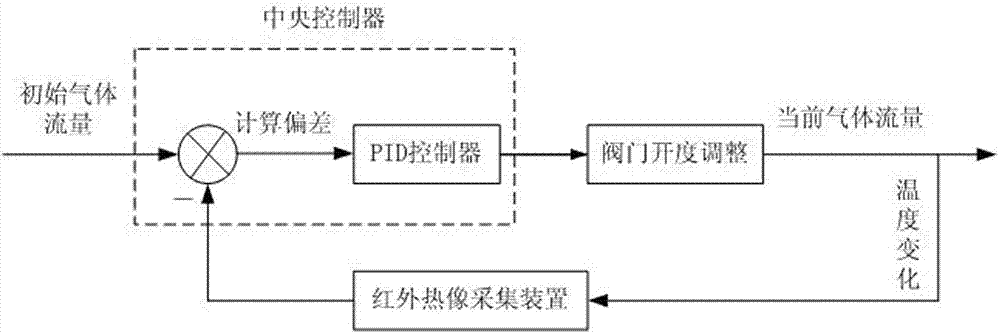 A method of manufacturing an optical fiber preform and its manufacturing equipment