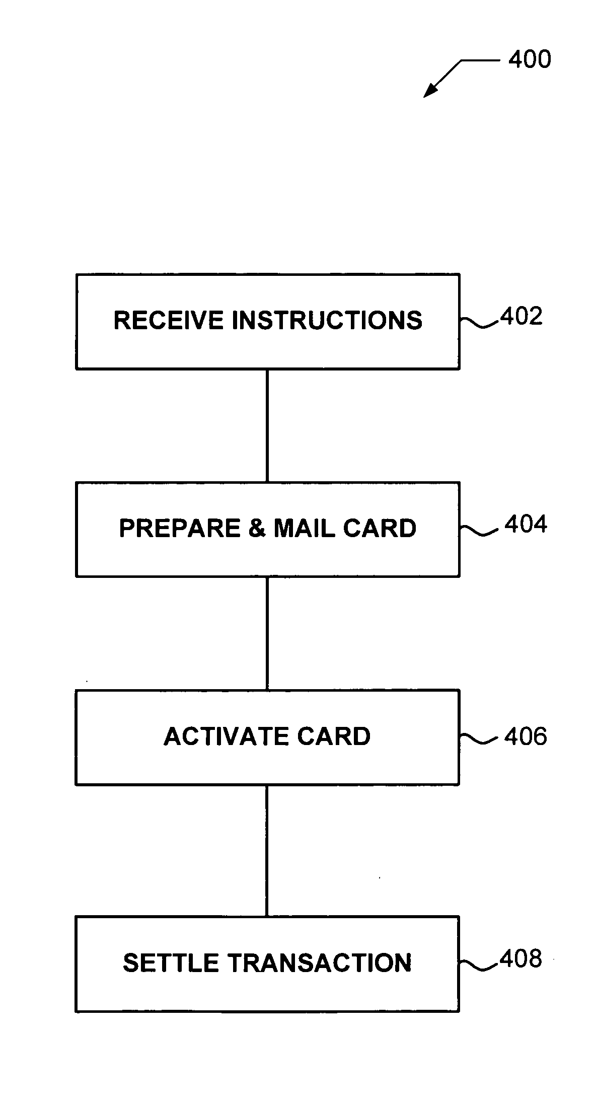 Presentation instrument insert systems and methods