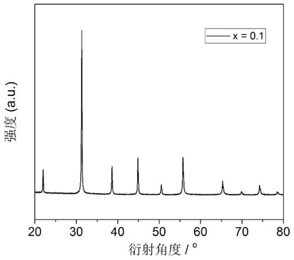 bafeo doped with la and cu elements  <sub>3-δ</sub> Base ceramic oxygen permeable membrane material and preparation method thereof