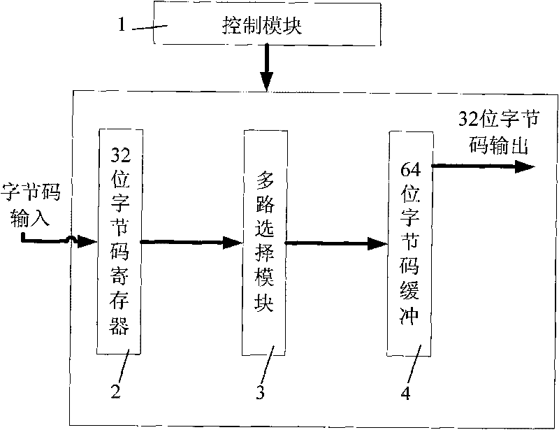 Byte code buffer device for improving instruction fetch bandwidth of Java processor and using method thereof