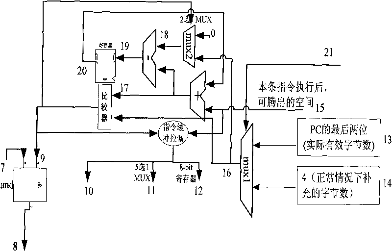 Byte code buffer device for improving instruction fetch bandwidth of Java processor and using method thereof