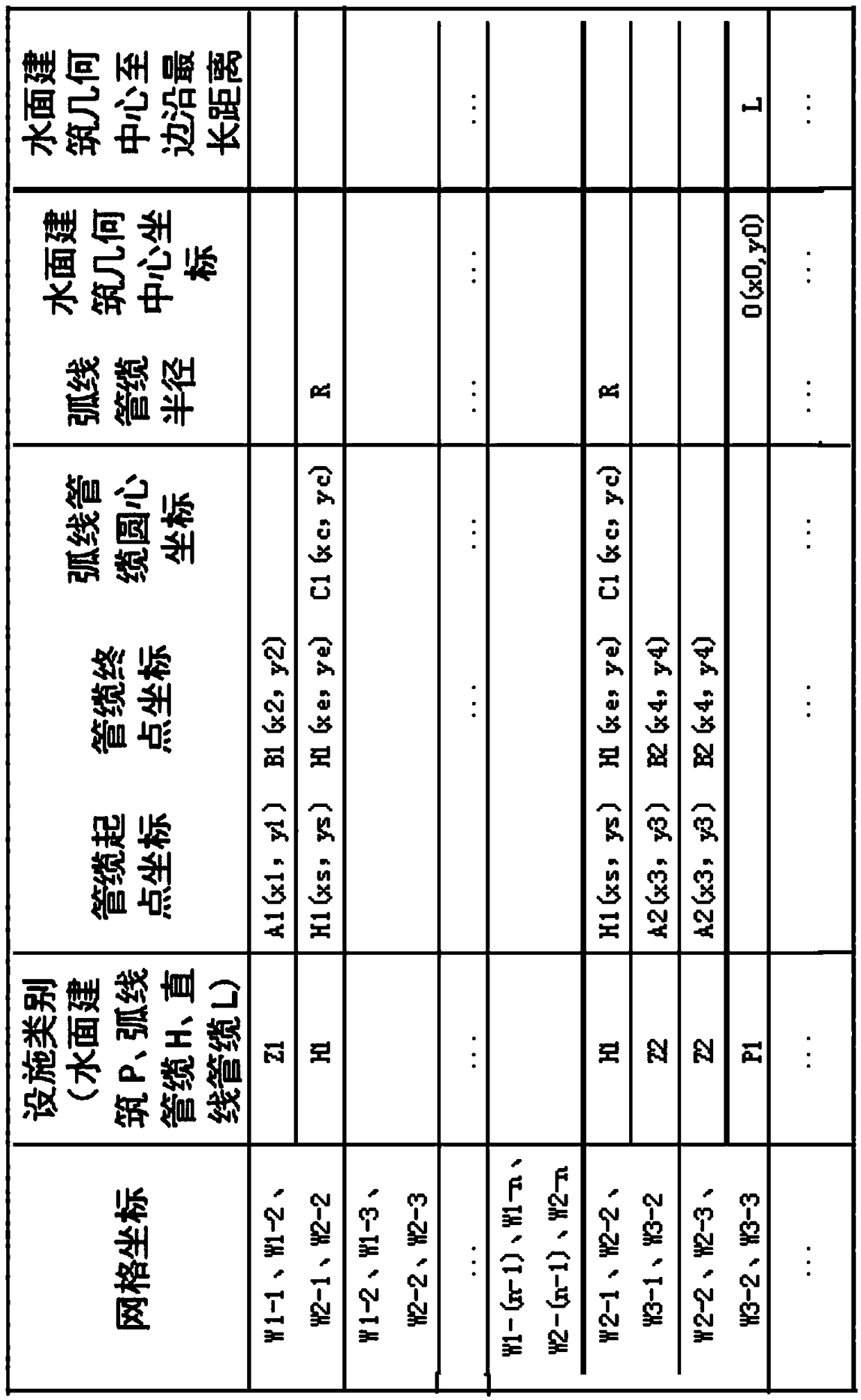 A water area security alarm method based on ais system