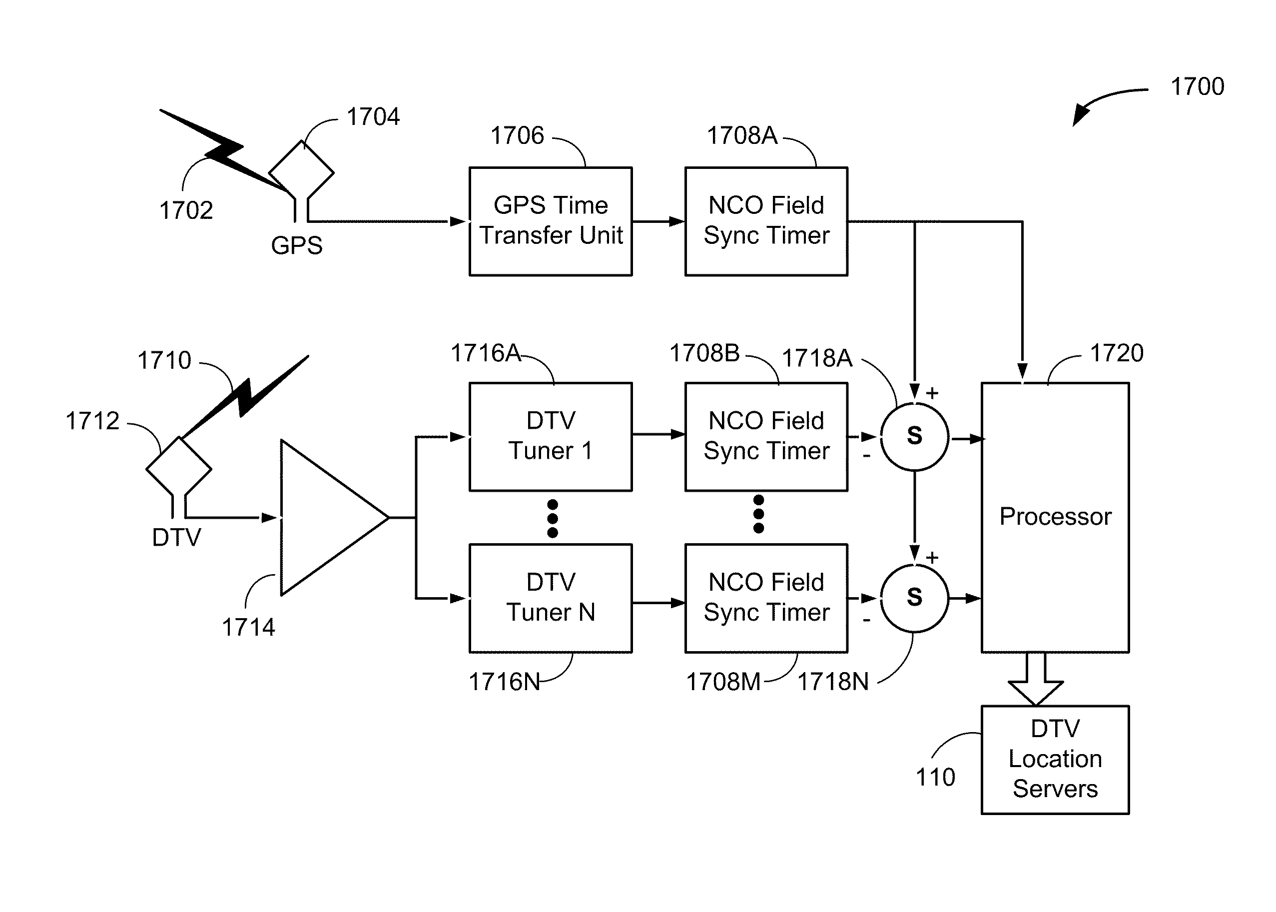 Navigation Services Based on Position Location Using Broadcast Digital Television Signals