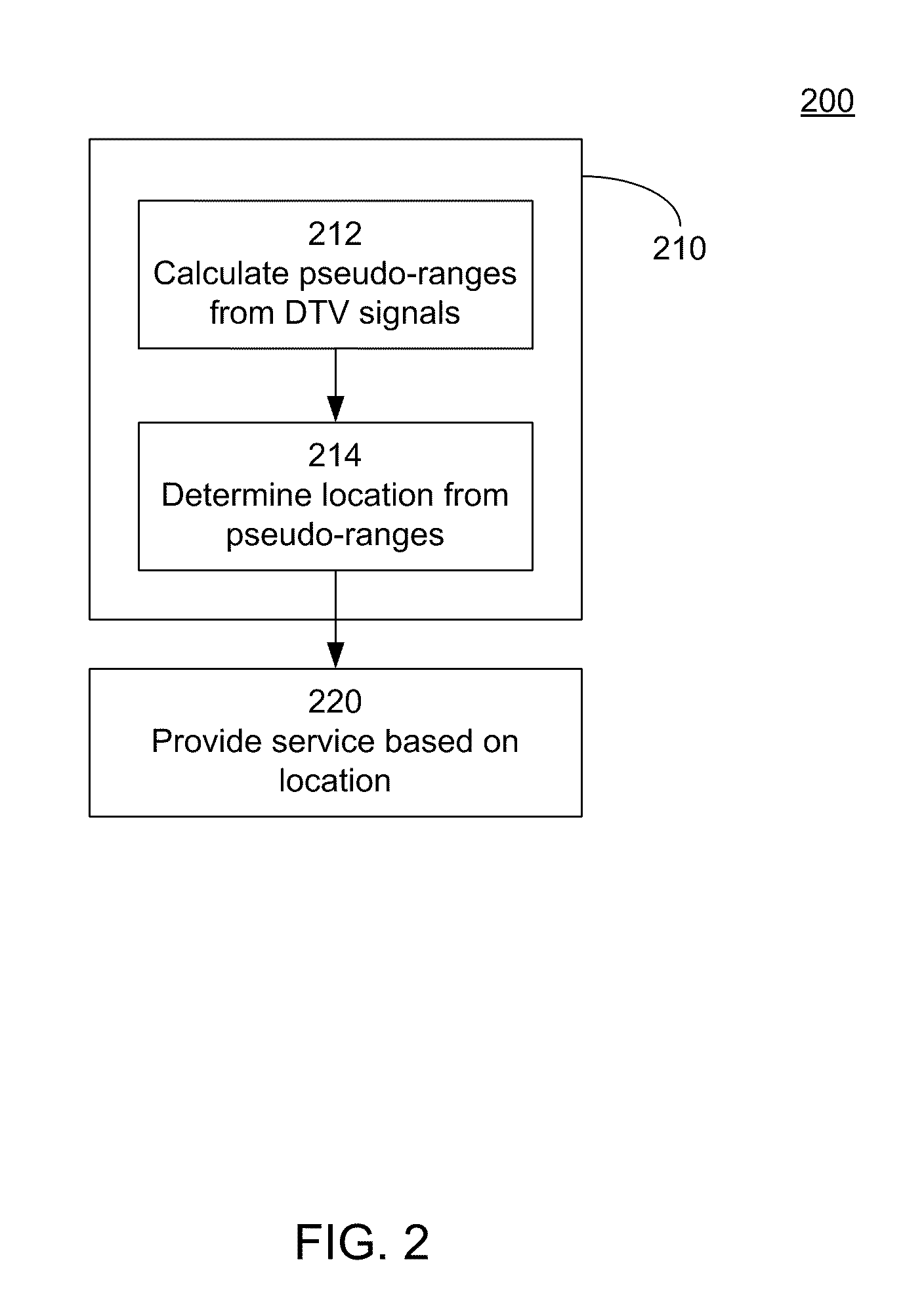 Navigation Services Based on Position Location Using Broadcast Digital Television Signals