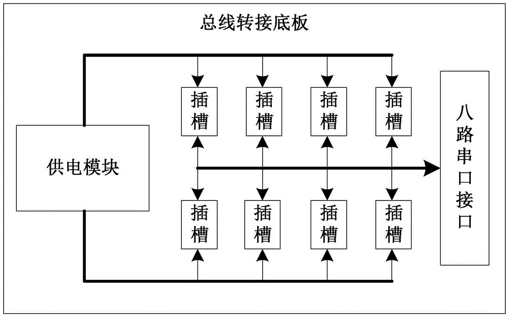 A capacitive touch screen programming test system