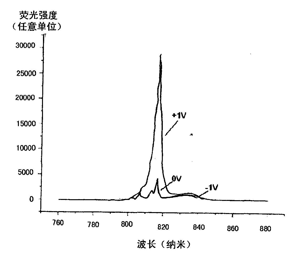 Variable-temperature microscopic magnetic photoelectric testing system with flexible measuring geometry