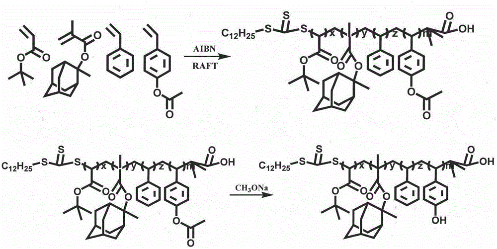 Preparation of 248 nm deep ultraviolet photoresist film forming resin based on RAFT polymerization method