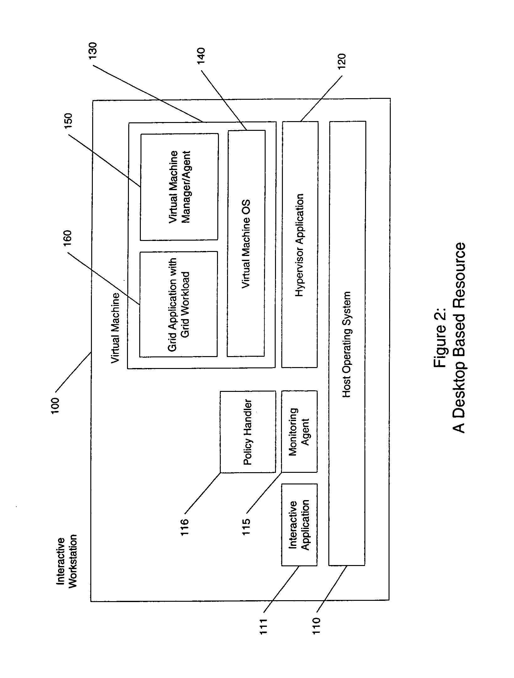 Policy-based hierarchical management of shared resources in a grid environment