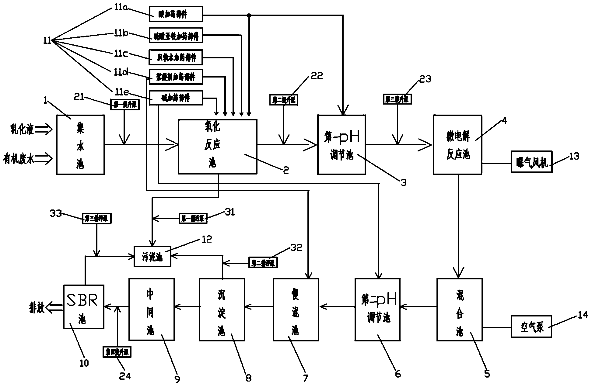 Treatment system and treatment method of organic waste water