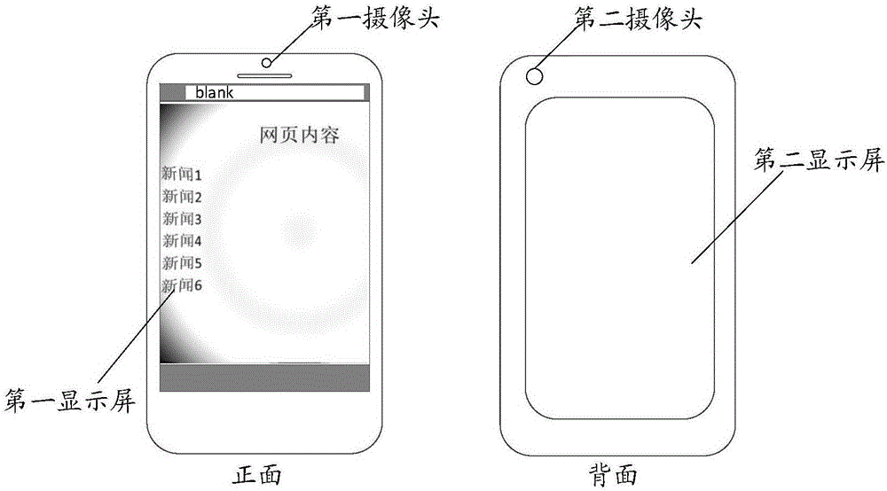 Display screen switching method and device based on multi-screen terminal