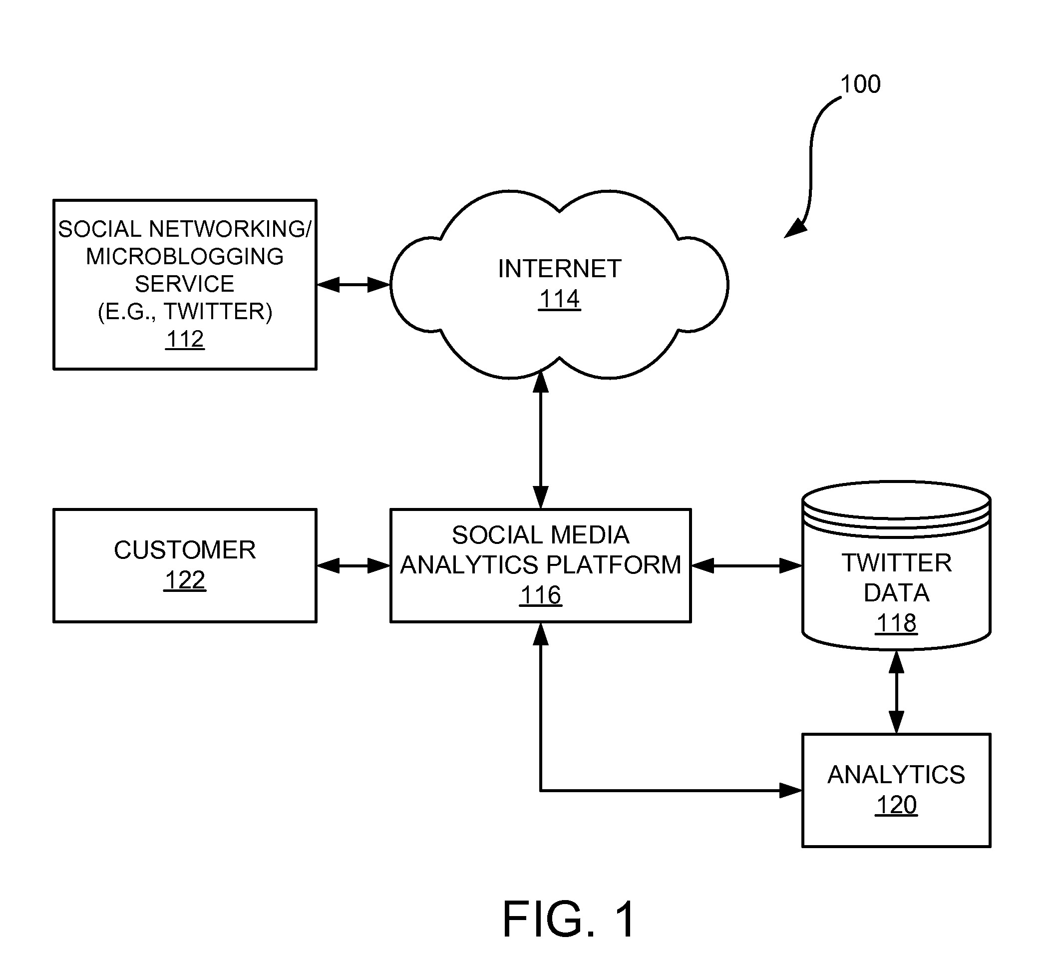 Apparatus and process for conducting social media analytics