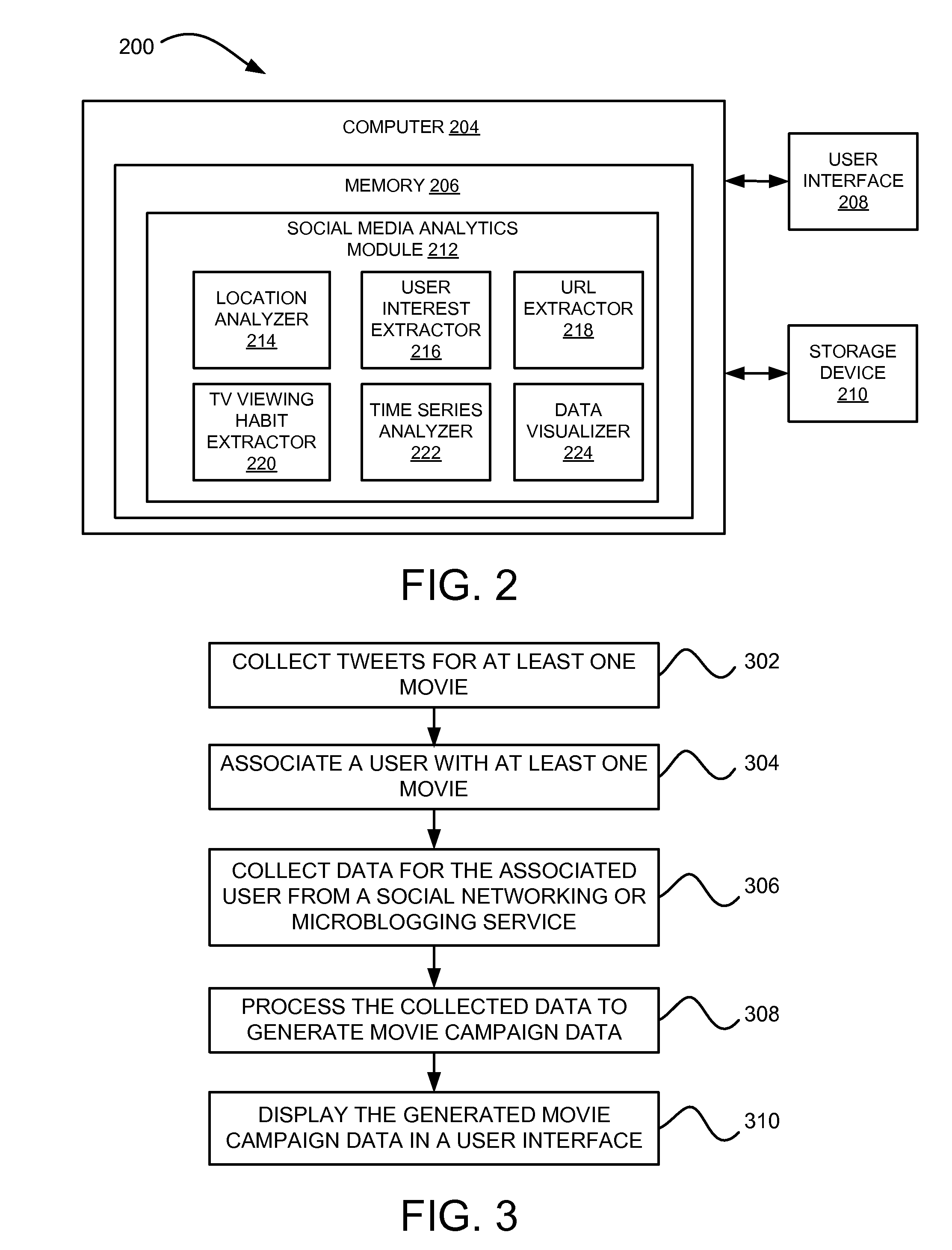 Apparatus and process for conducting social media analytics