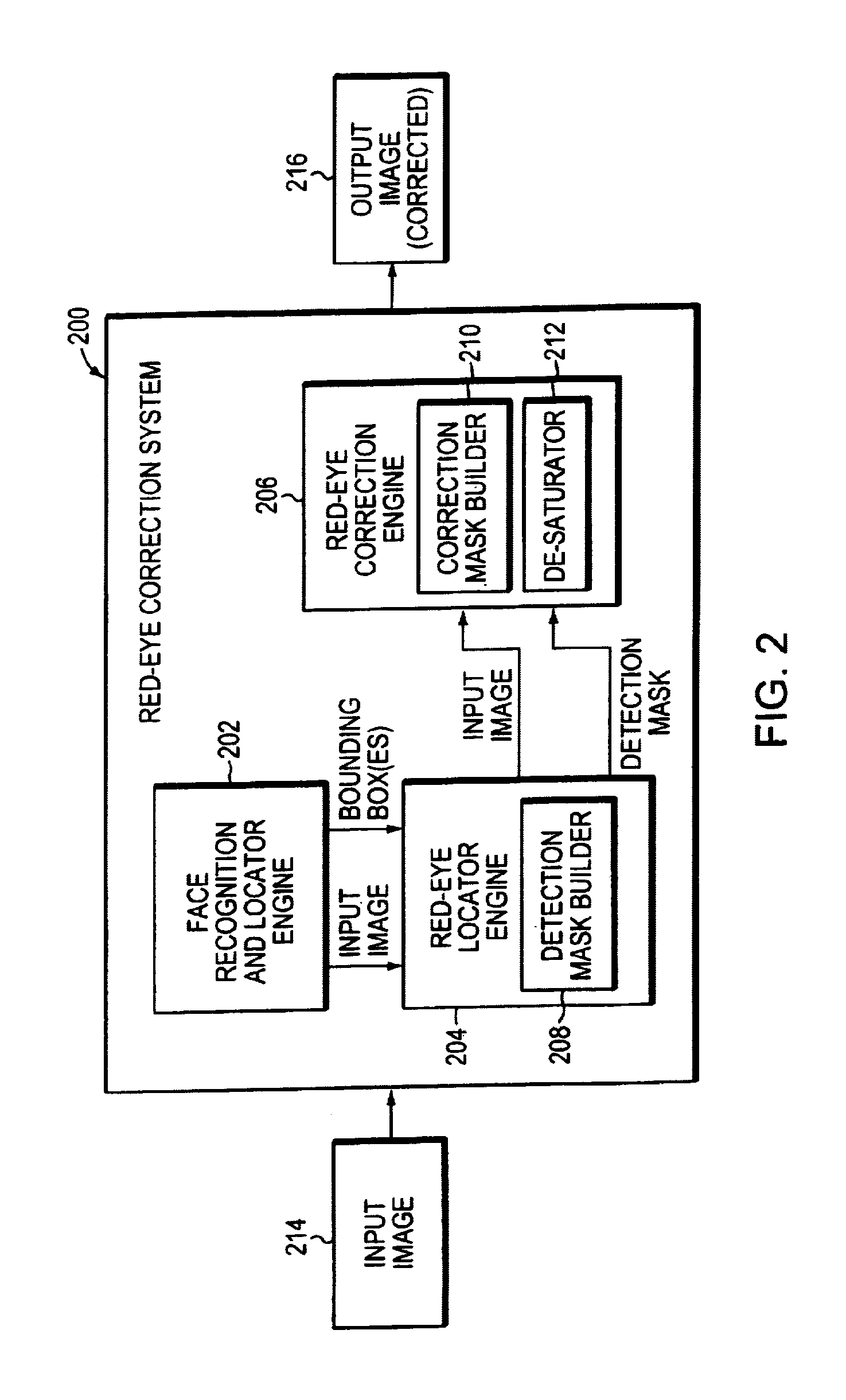 System and method for automatically detecting and correcting red eye