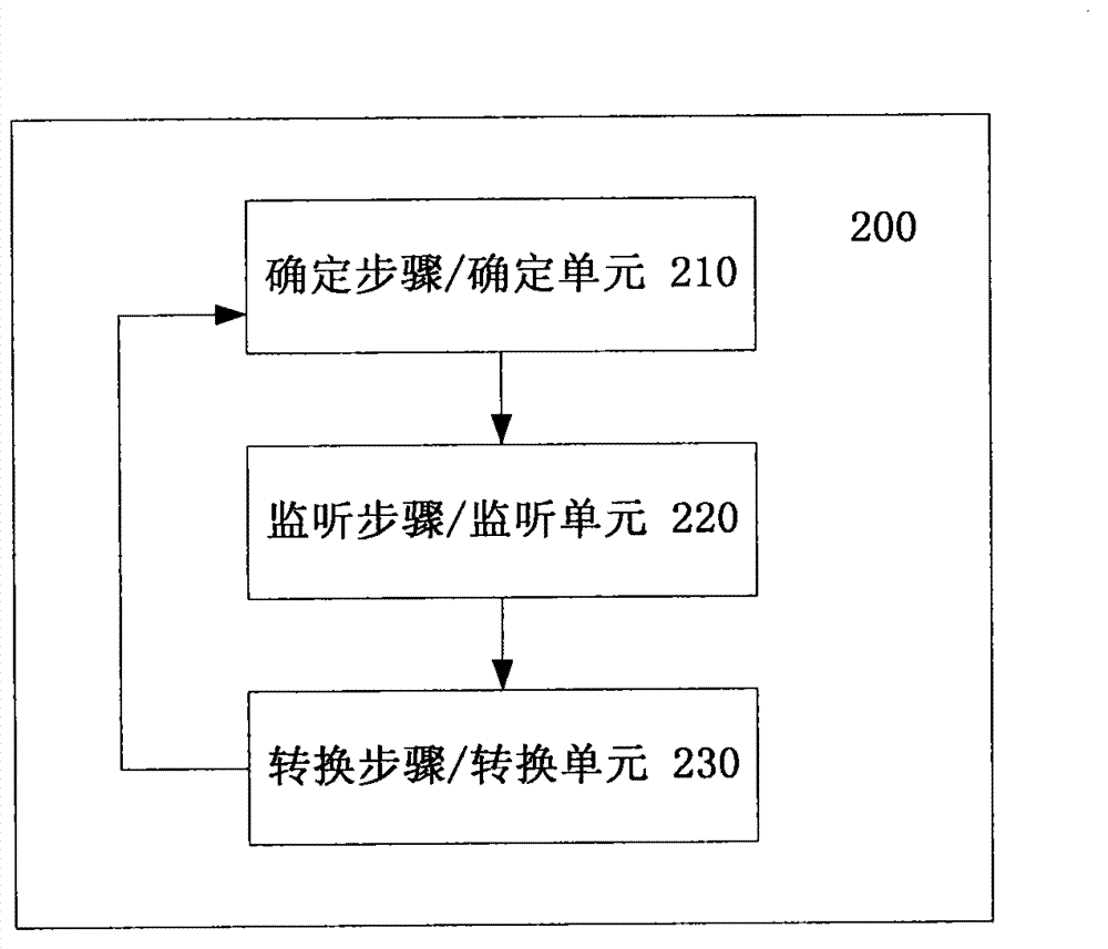 Method and device for monitoring HS-SCCH in radio communication system