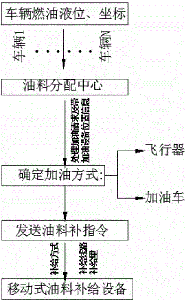 Mobile refueling network system and method