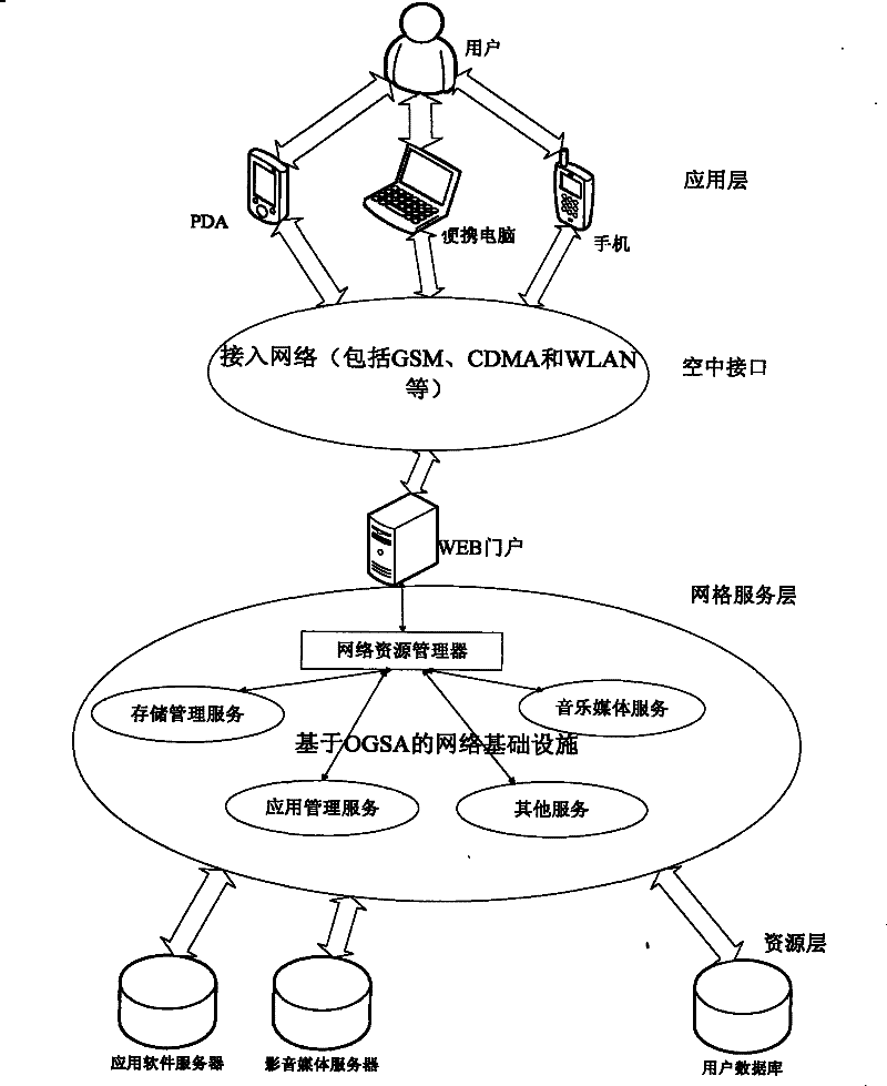 Method for playing and enquiring mobile communication terminal image and sound based on mobile grid