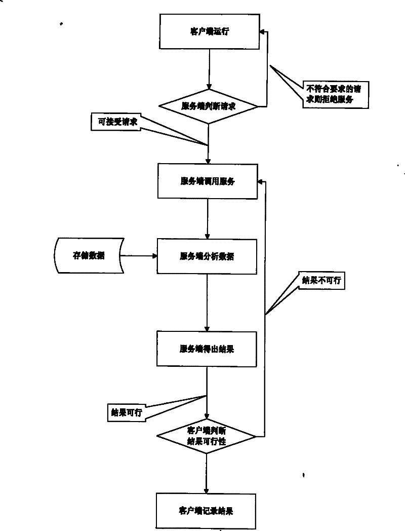 Method for playing and enquiring mobile communication terminal image and sound based on mobile grid