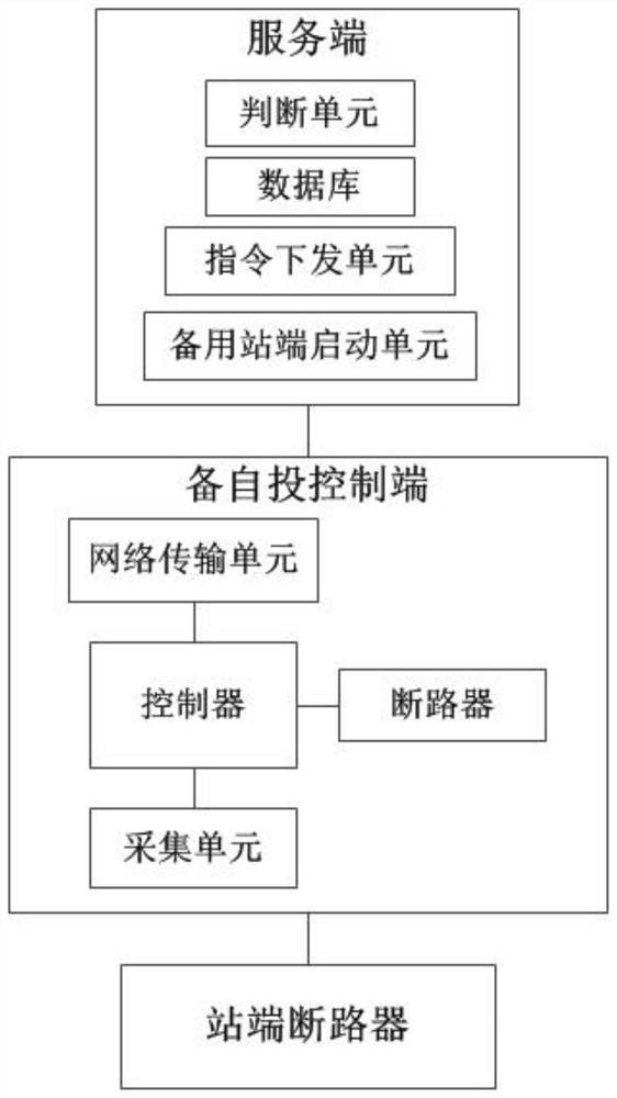 Remote spare power automatic switching system for power plant