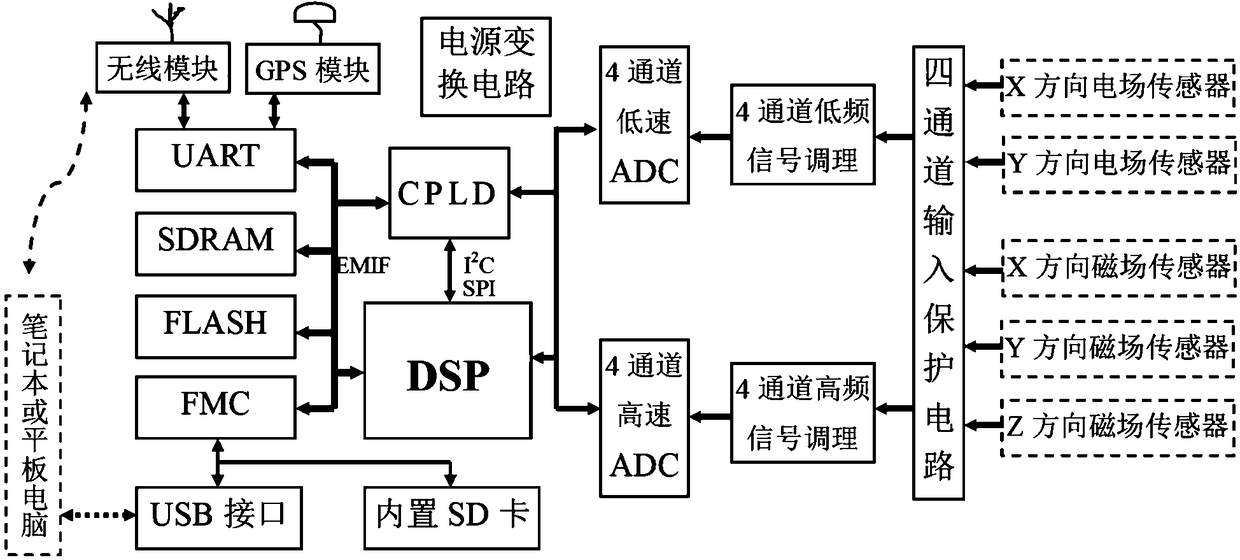 Magnetotelluric synchronizing detection and real-time inversion method and system