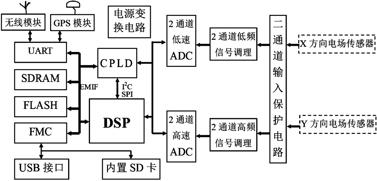 Magnetotelluric synchronizing detection and real-time inversion method and system