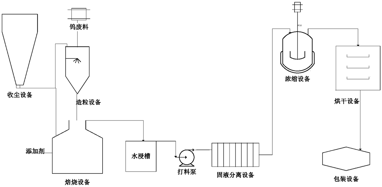 Tungsten-containing waste treating method and device thereof