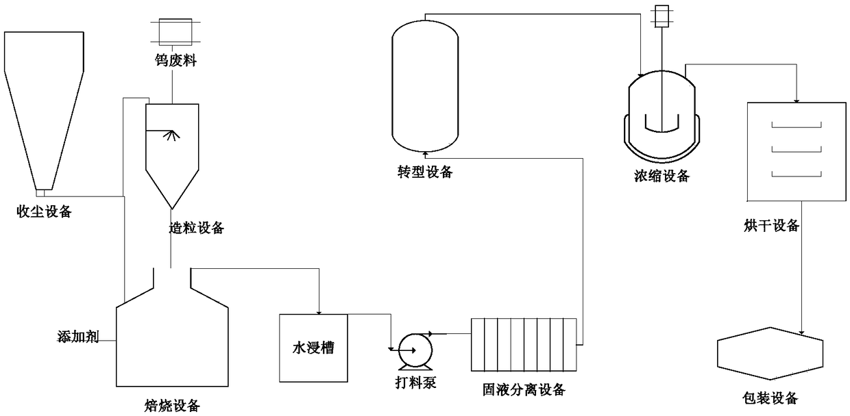 Tungsten-containing waste treating method and device thereof