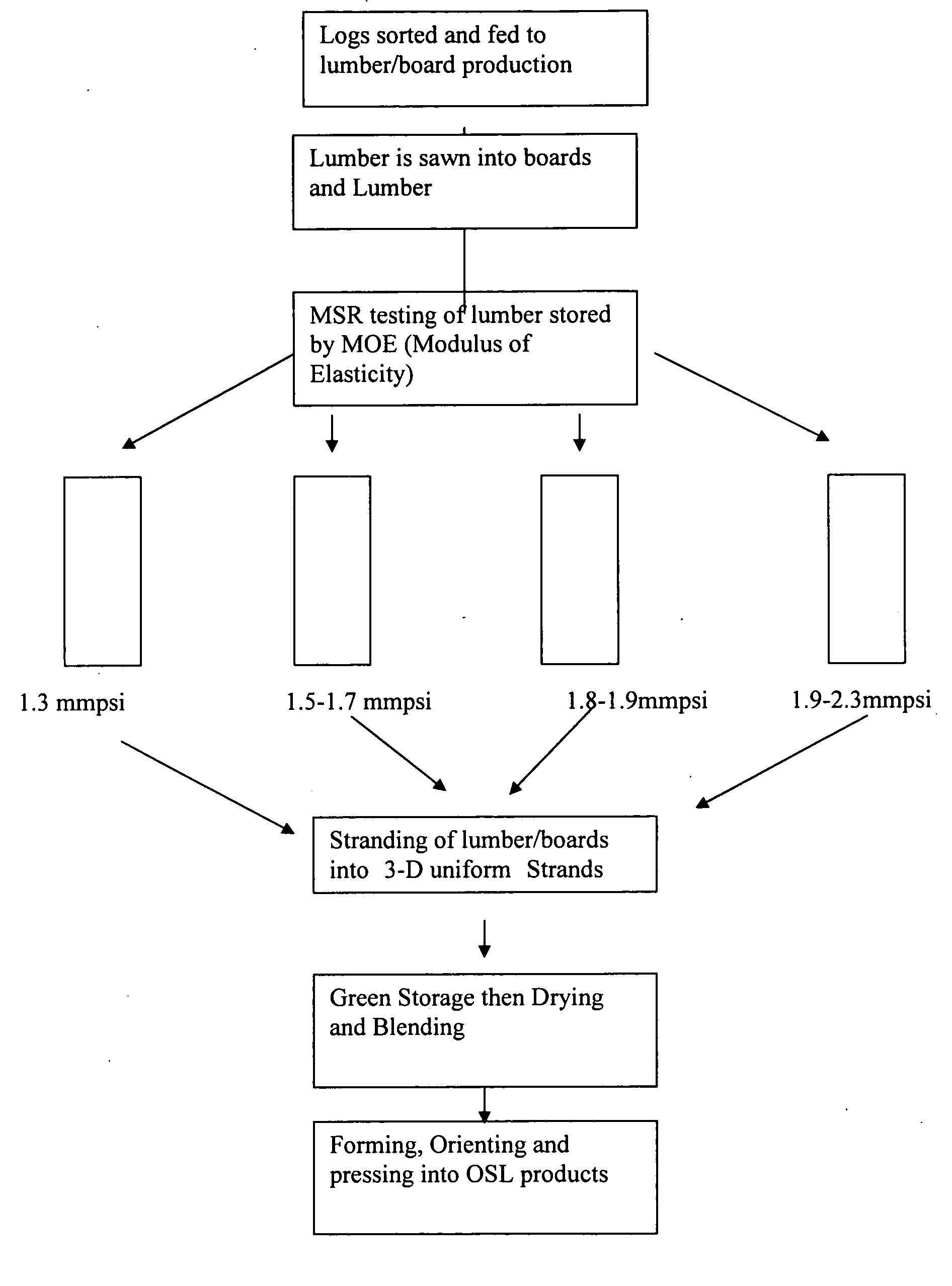 Methods for making improved strand wood products and products made thereby