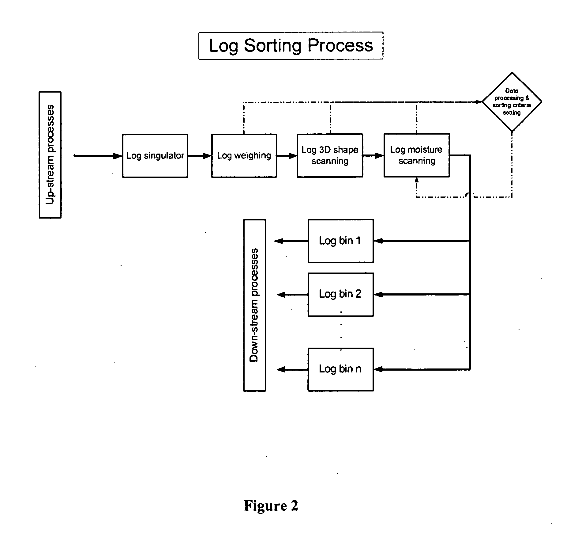 Methods for making improved strand wood products and products made thereby