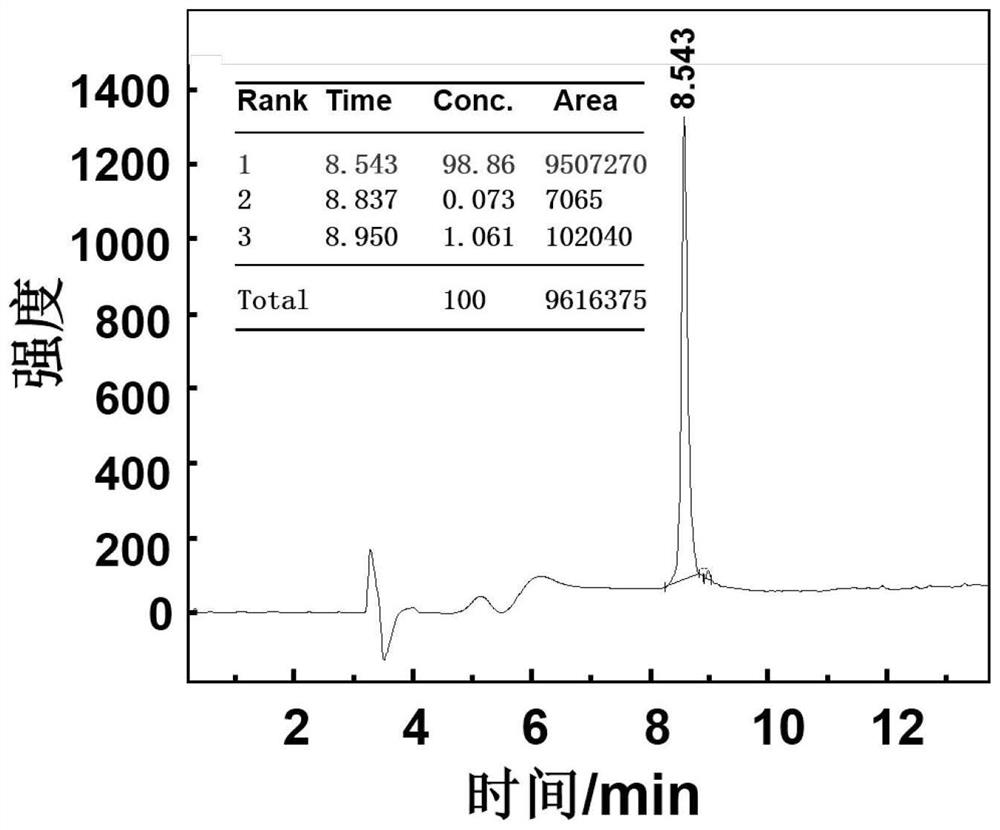 Nucleic acid delivery system based on alkylated polypeptide as well as preparation method and application