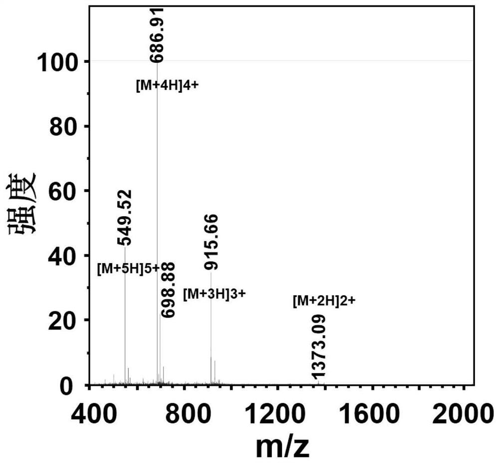 Nucleic acid delivery system based on alkylated polypeptide as well as preparation method and application