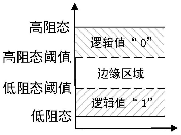 An optimization method for resistive variable memory with crossbar structure