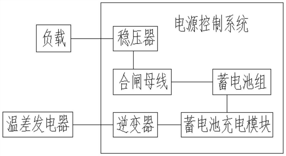 An energy-saving air cooler cooling system