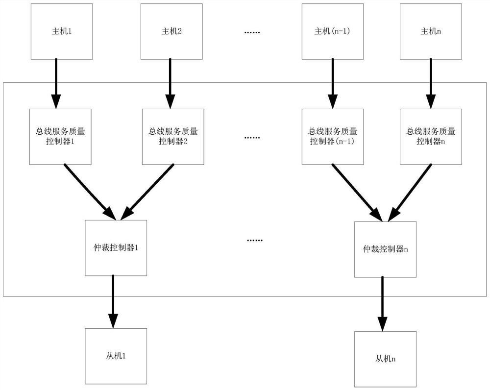 Bus transmission control device and method