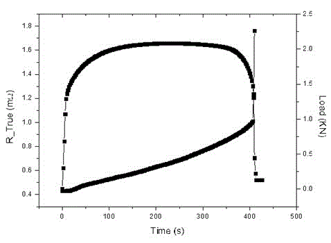 Device and method for measuring toughness damage evolution in process of metal uniaxial tension