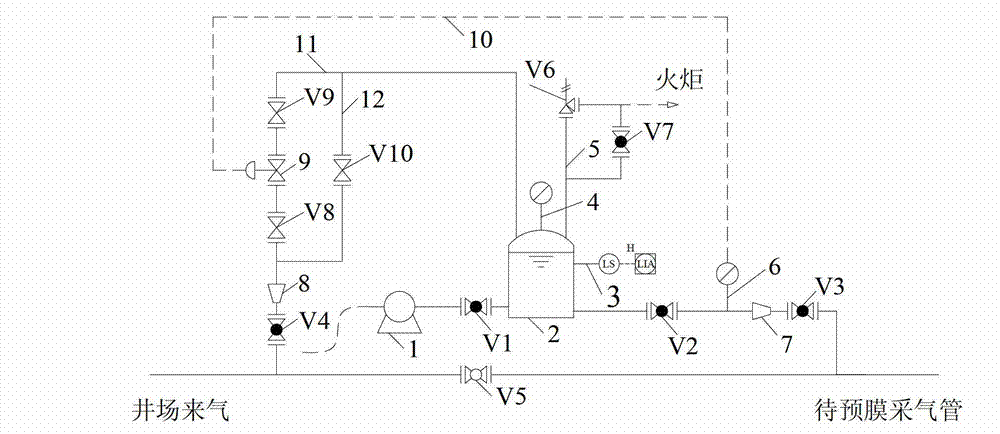 Forming device for gas production pipeline corrosion inhibitor slug pre-film