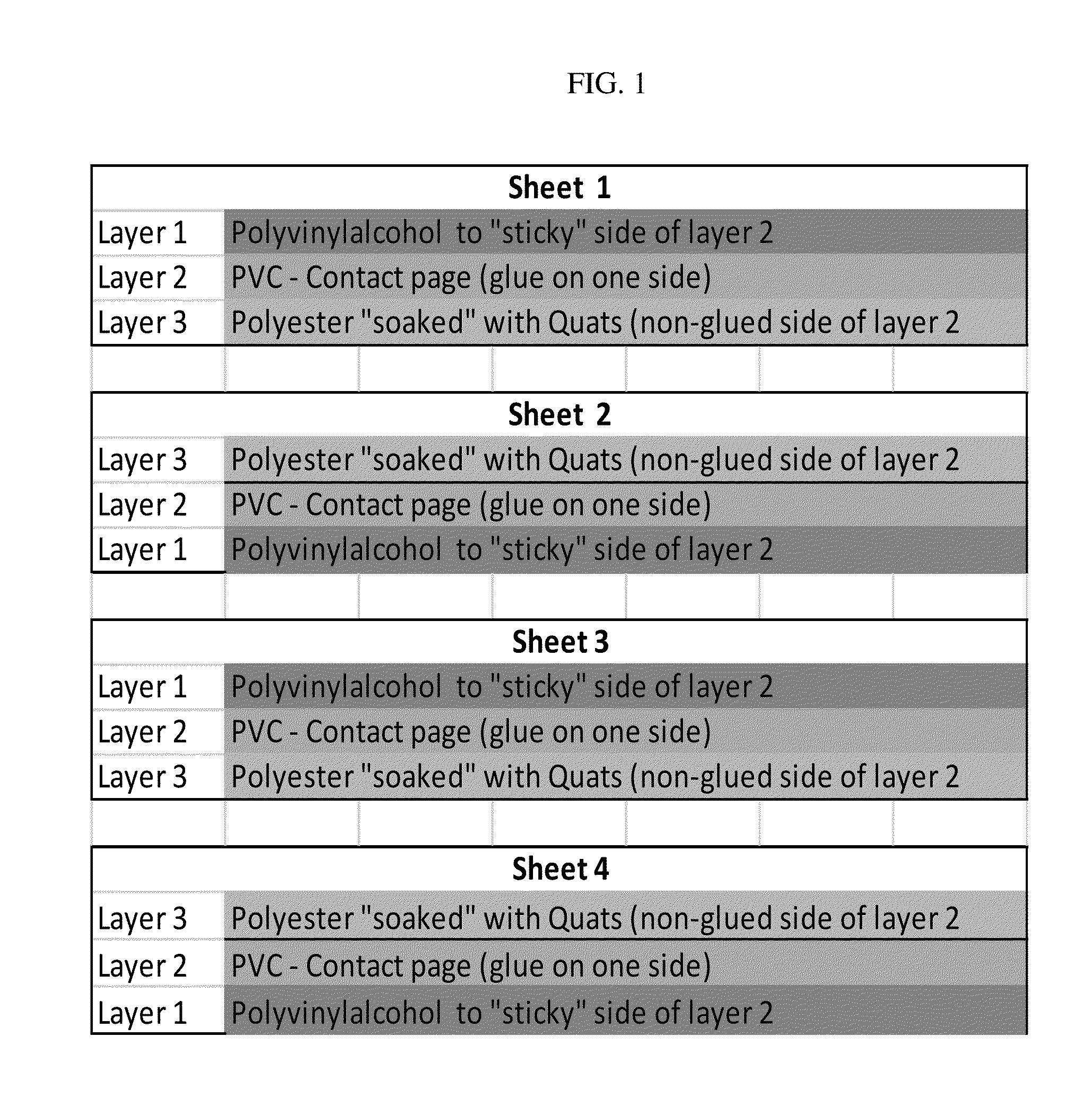 Wrinkle reducing and deodorizing dryer sheet and methods of making and using