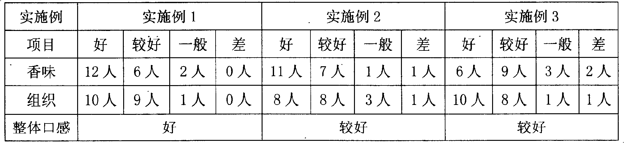 Ginger and honeysuckle composite flavor soft ice cream size and preparation method thereof