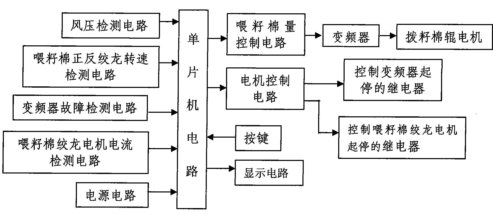 Automatic control system for seed cotton