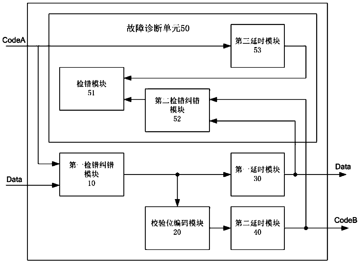 Error check bit protocol converter