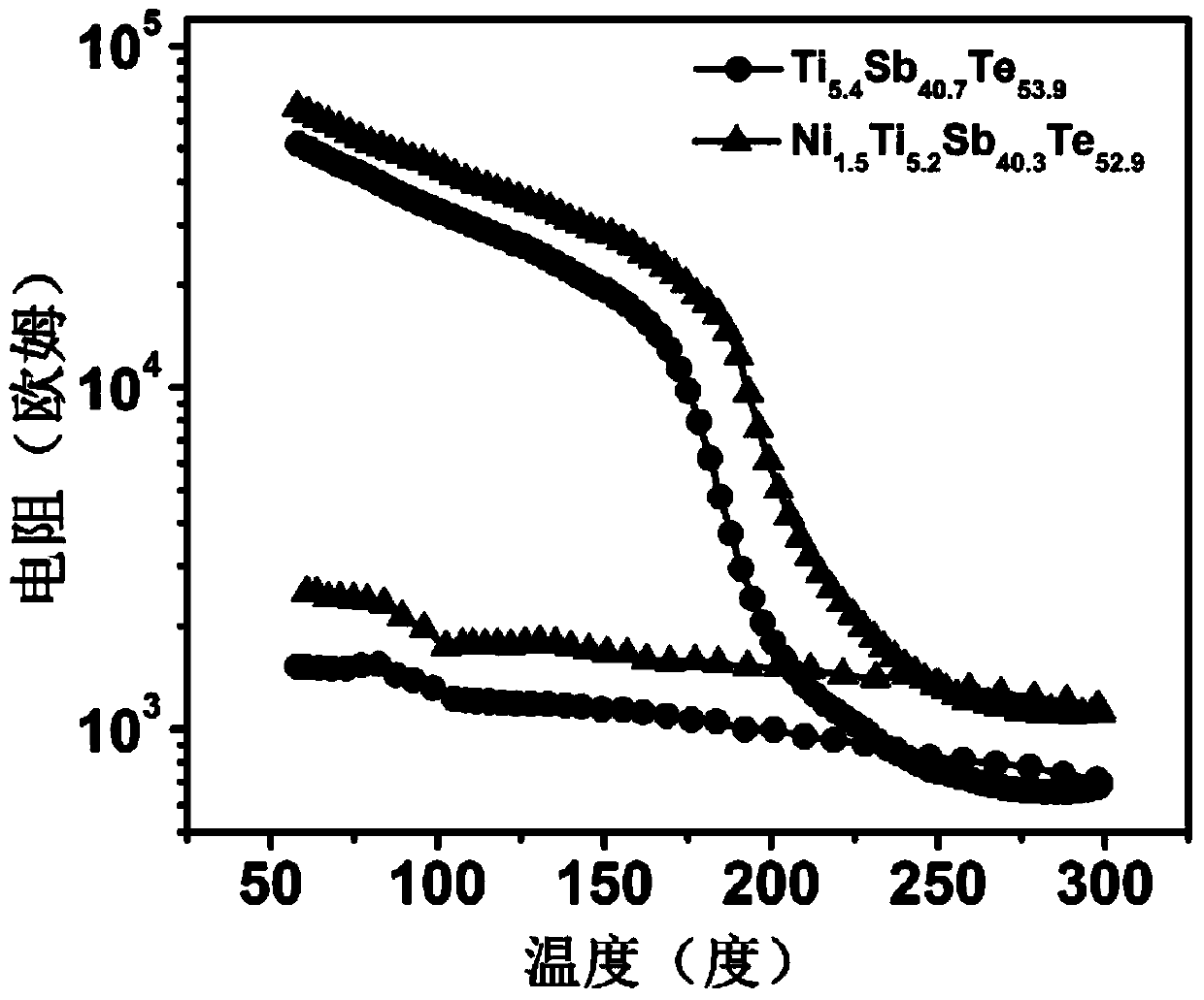 Phase change thin film material, phase change memory unit and preparation method thereof