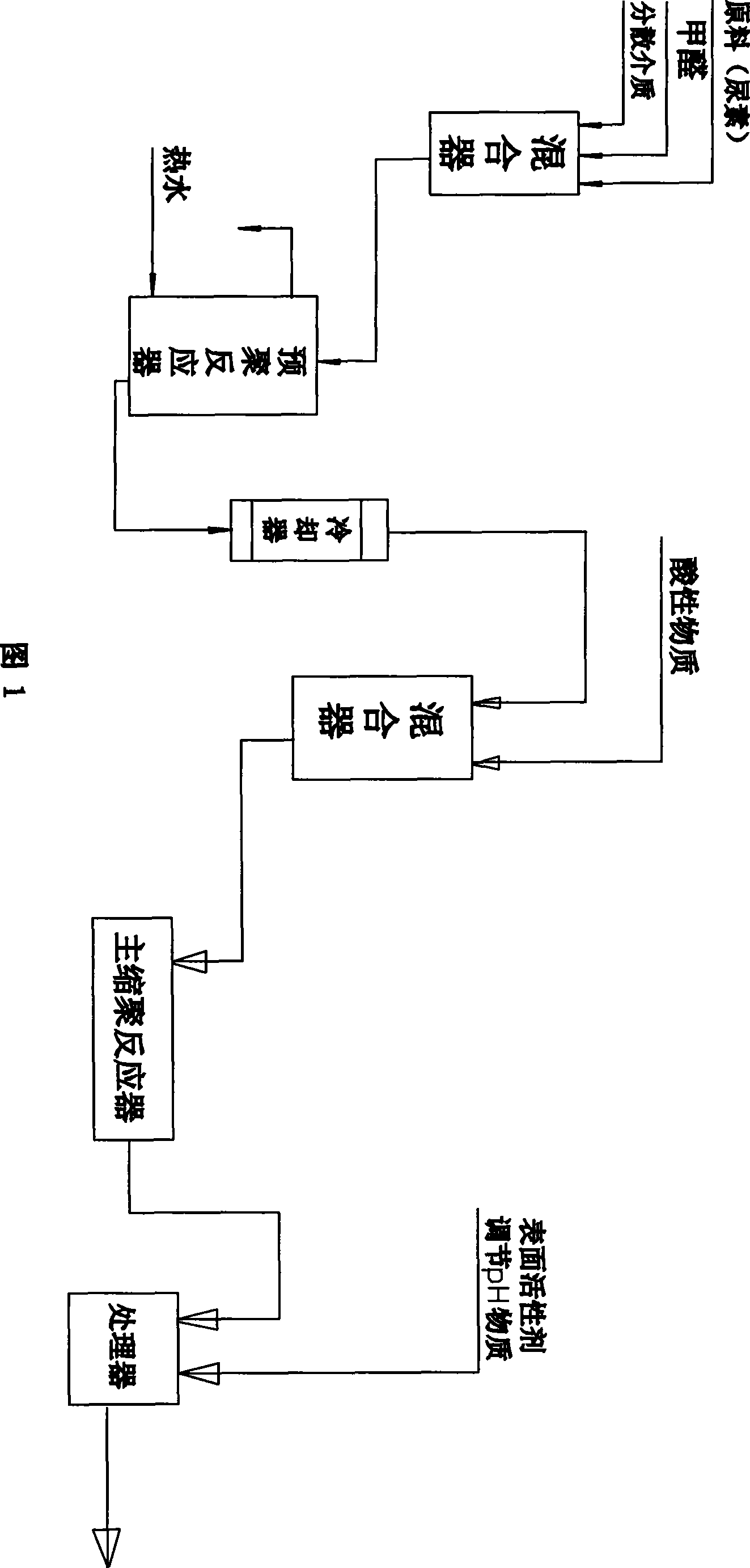 New multifunctional organic micropowder synthesis method