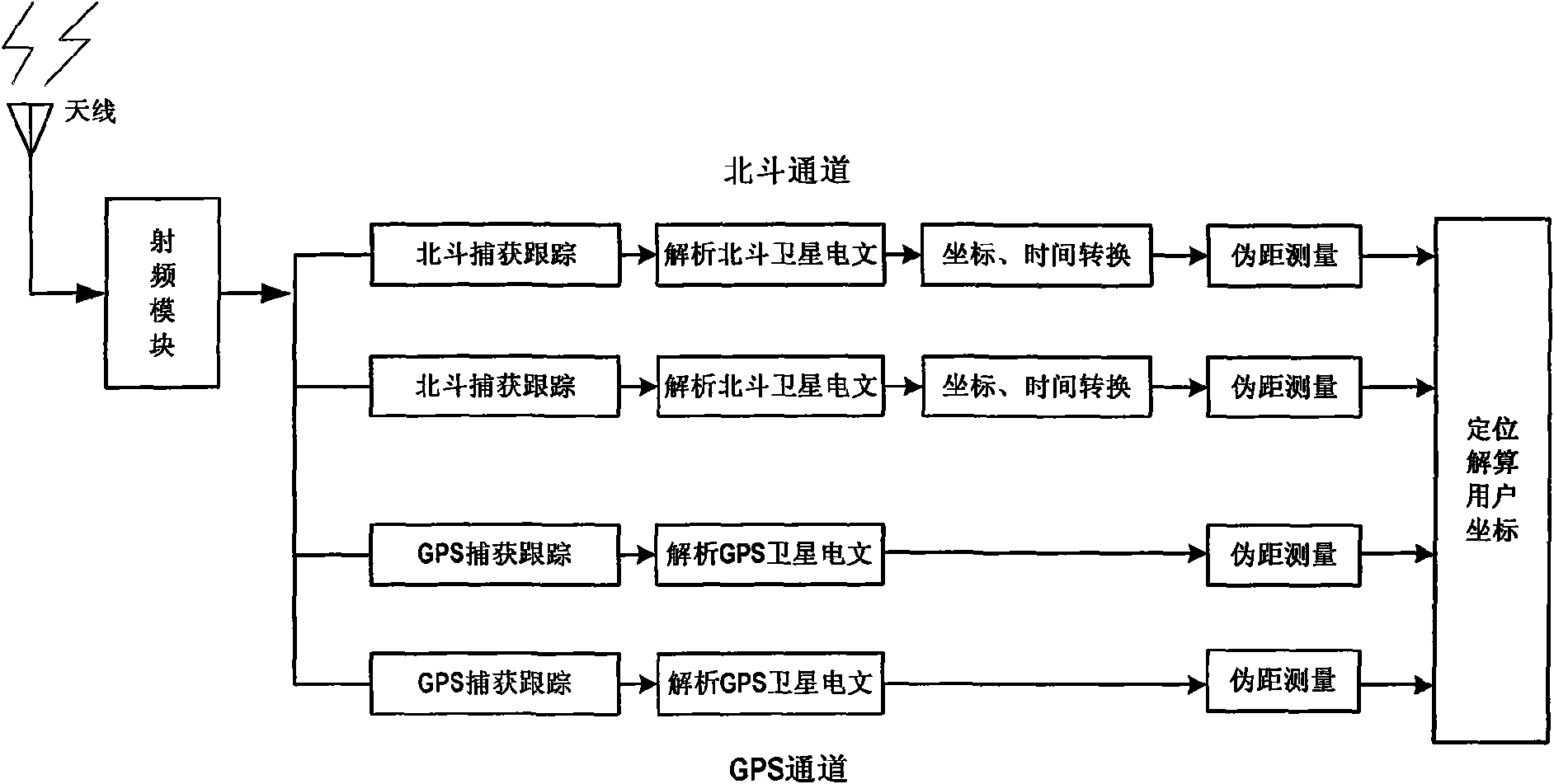 Satellite signal capturing method compatible with GPS and Beidou 2nd navigation system