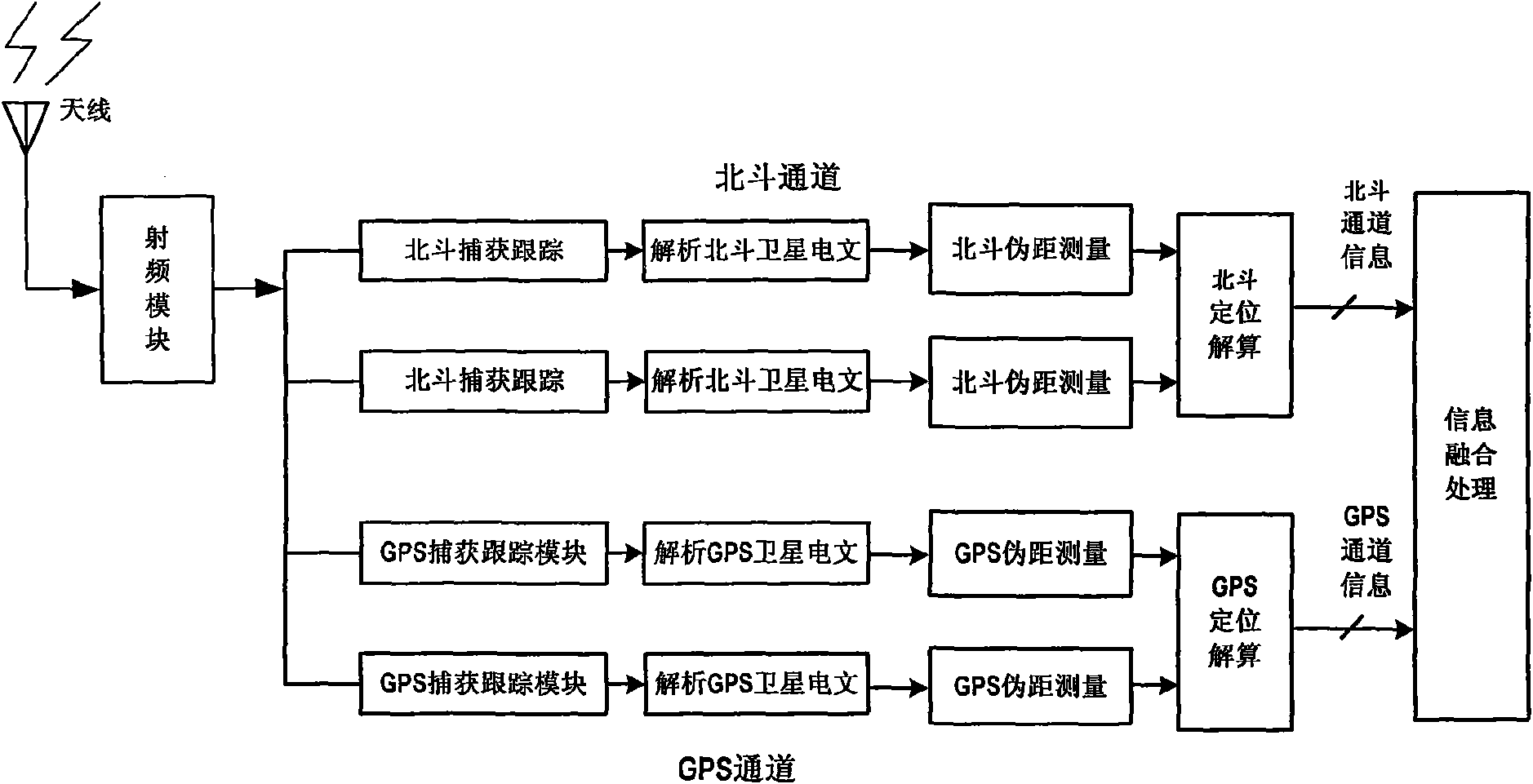 Satellite signal capturing method compatible with GPS and Beidou 2nd navigation system