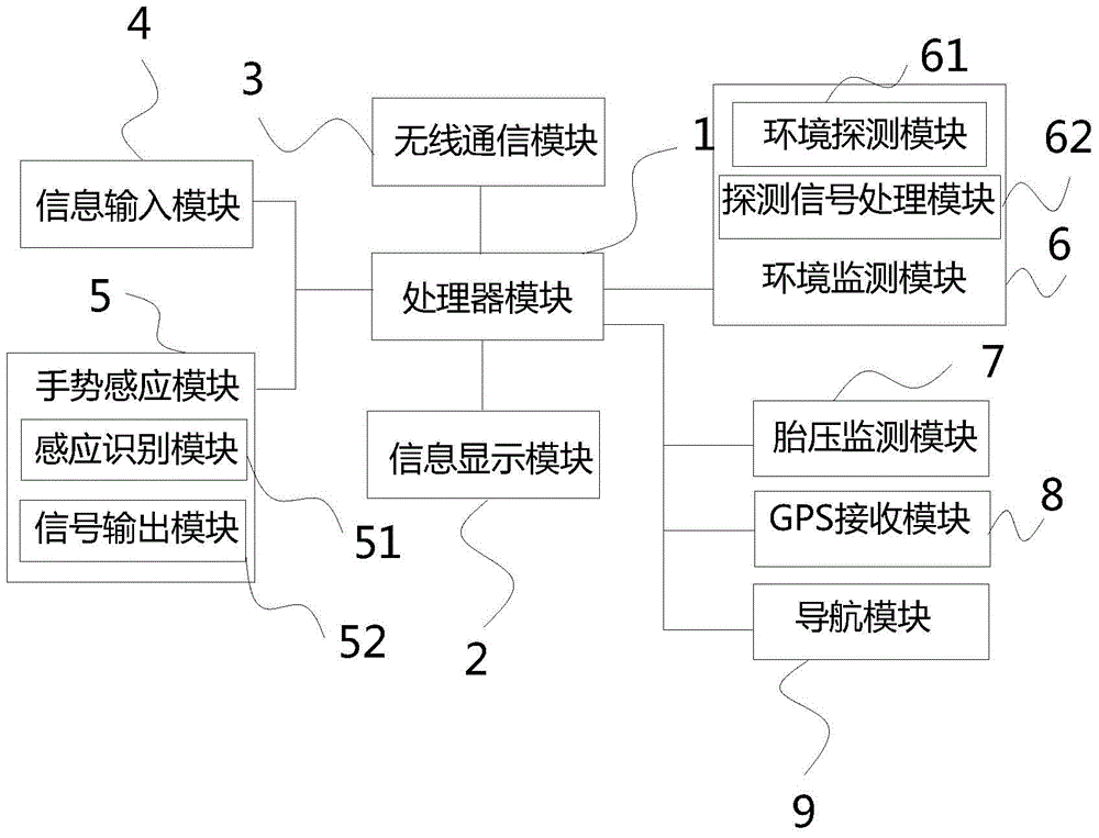 Vehicle-mounted system