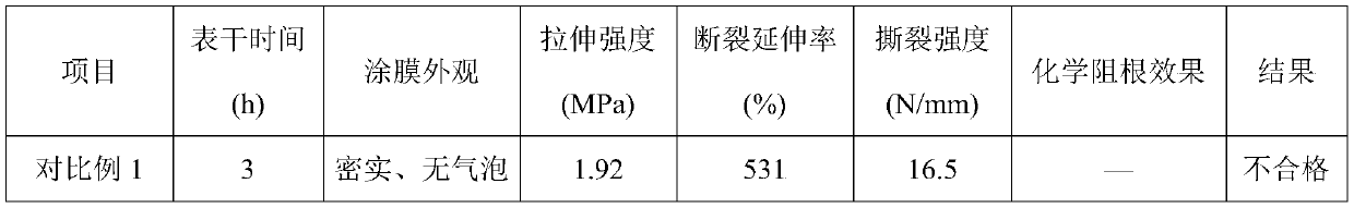 Reactive single-component polyurethane root-puncture-resistant waterproof coating material and preparation method thereof